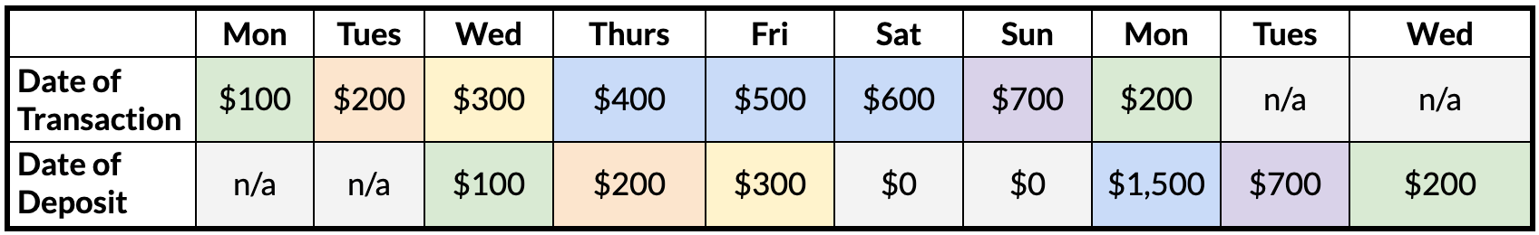 Settlement_schedule.png