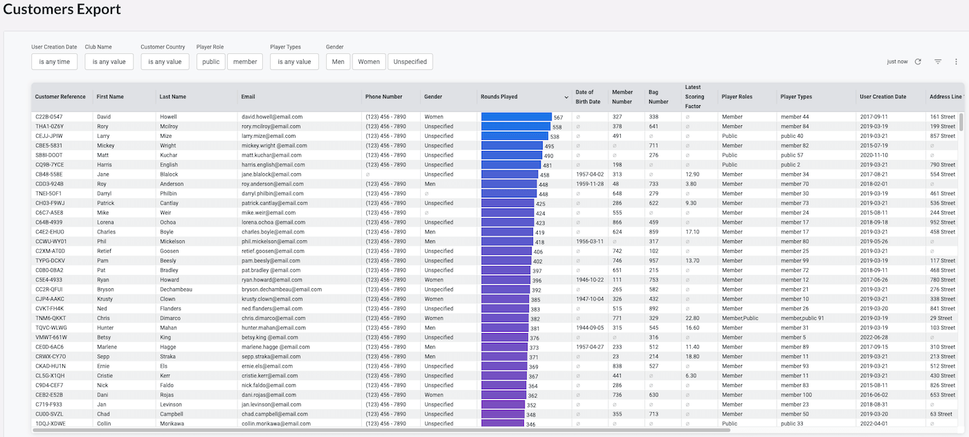 Vue tabulaire de l’export des clients listant le nom de chaque client, les coordonnées, les parties jouées, le type de joueur et la date de création
